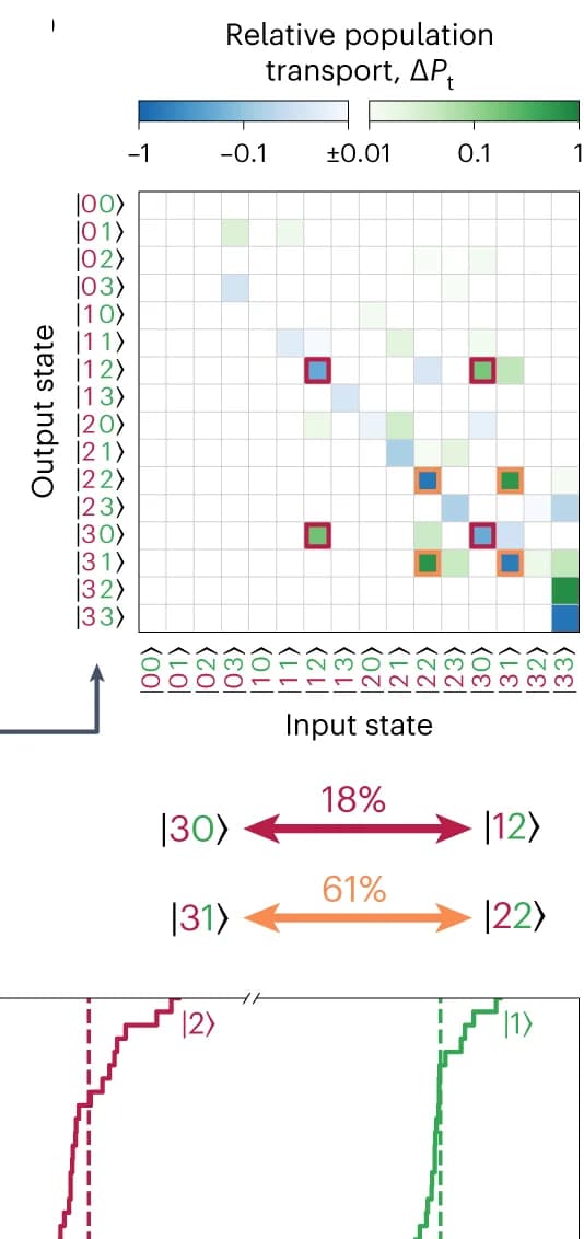 Open access visualization of Heatmap, Line Plot, Line Step, Population Transport, Diabatic CZ Gate