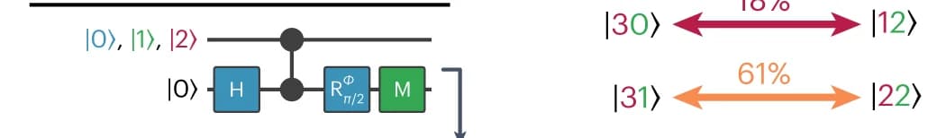 Open access visualization of Workflow, Flowchart, Illustration, Circuit, Ramsey Experiment