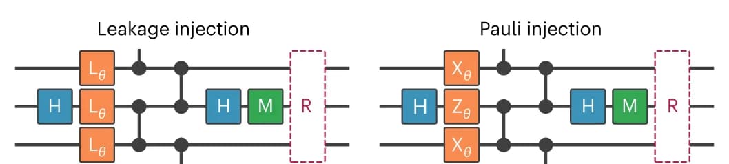 Open access visualization of Workflow, Flowchart, Circuits, Bit-flip code, Error injection