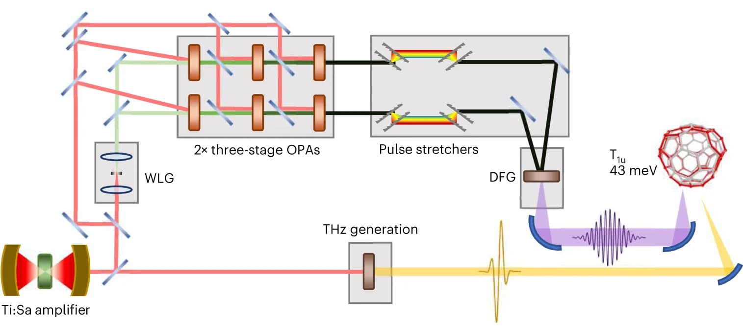 Open access visualization of Workflow, Illustration