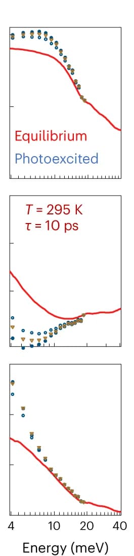 Open access visualization of Line Plot, Scatter Plot