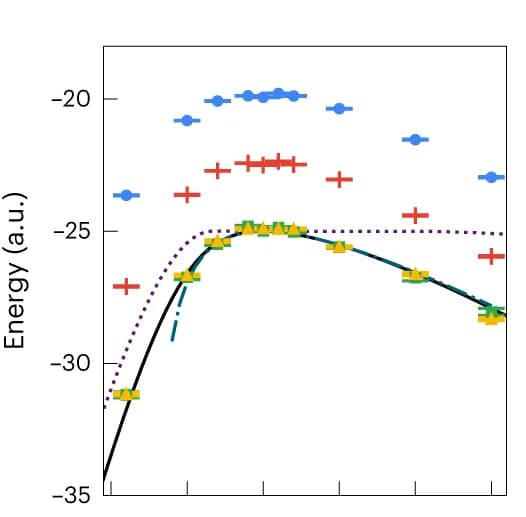 Open access visualization of Line Plot, Error Bars, Energy, Coupling Parameter, Error Mitigation
