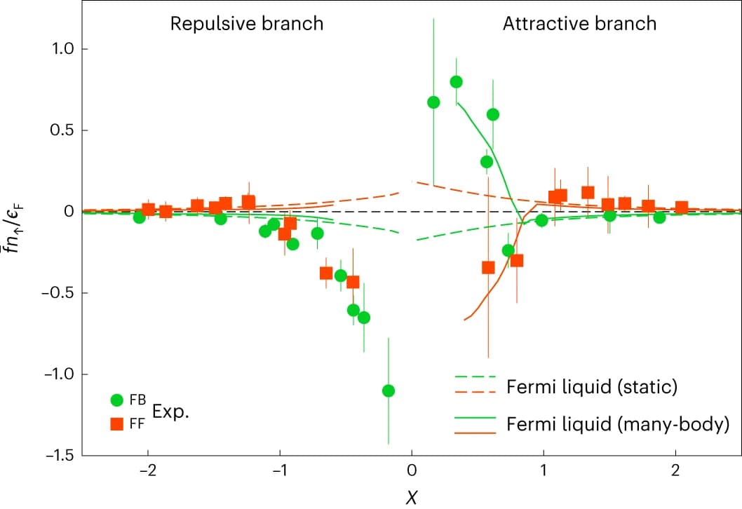 Open access visualization of Scatter Plot, Line Plot, Error Bars, Regression Plot, FB mixtures