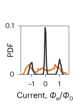 Open access visualization of Density Plot, Line Plot, Edge Current, Nodes, Probability Distribution Function