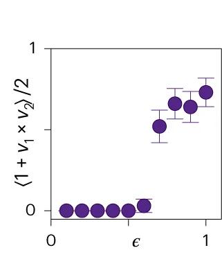 Open access visualization of Scatter Plot, Error Bars, Steady States, Flows, Aspect Ratio