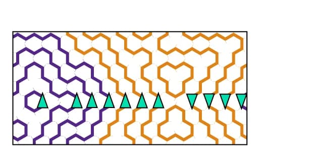 Open access visualization of Illustration, Streamlines, Ferromagnetic Couplings, Persistent Streamlines, Nested Streamlines
