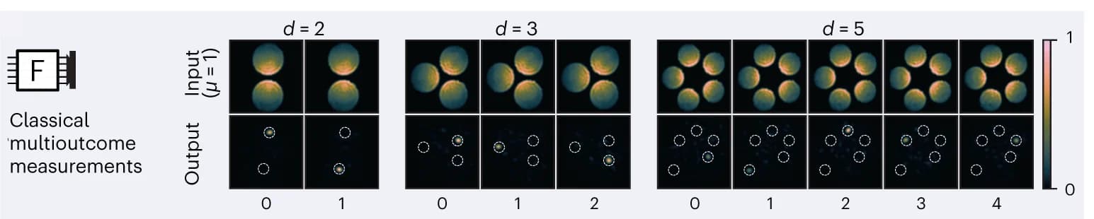 Open access visualization of Photo, Charge-Coupled Device Images, Fourier Gate, Macro-Pixel Modes, Lens
