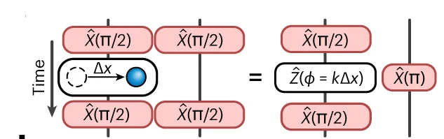 Open access visualization of Workflow, Flowchart, Atom Displacement, Laser Drive, Rotations