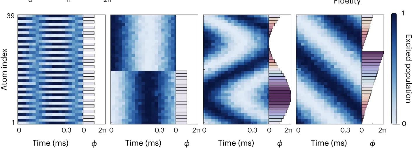 Open access visualization of Heatmap, Bar Plot, Ramsey Time, Optical Tweezers, Phase-Shift Pattern