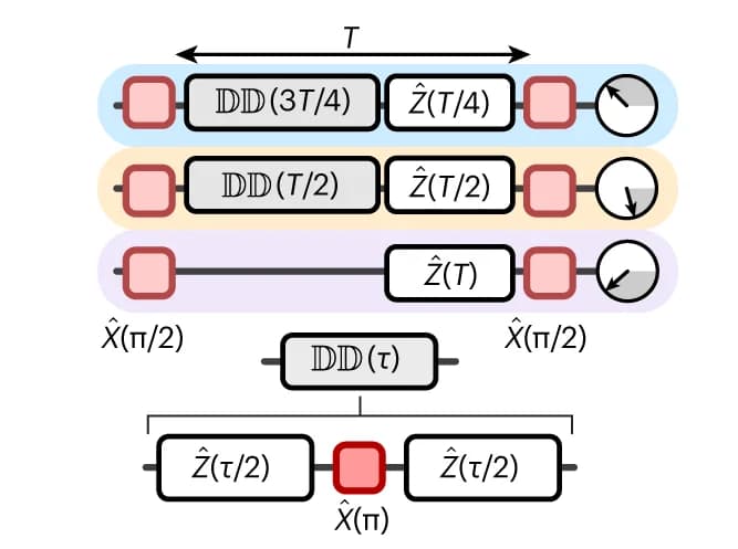Open access visualization of Workflow, Flowchart, Illustration, Ensembles, Ramsey dark time