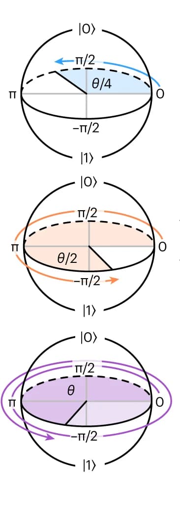 Open access visualization of 3D Plot, Chemical Structure, Ensembles, Phase slips, Optical clocks