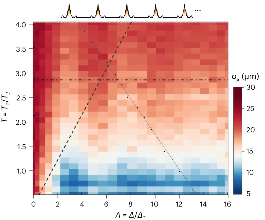 Open access visualization of Heatmap, Phase Diagram, kAAH Model, Density Distribution, AAH Transition