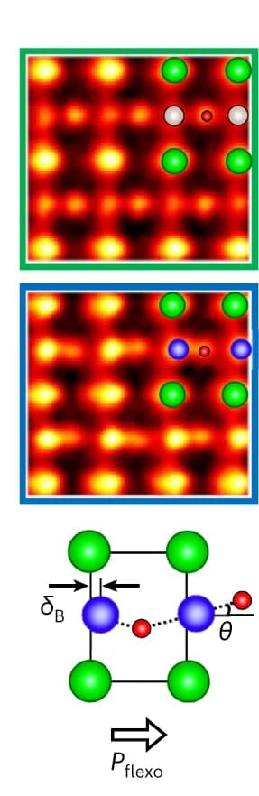 Open access visualization of Microscopy, Chemical Structure, Zoomed-in Images, Cation Displacement, Schematic