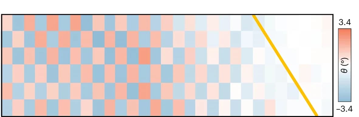 Open access visualization of Heatmap, Mapping, Octahedral Tilting Angle