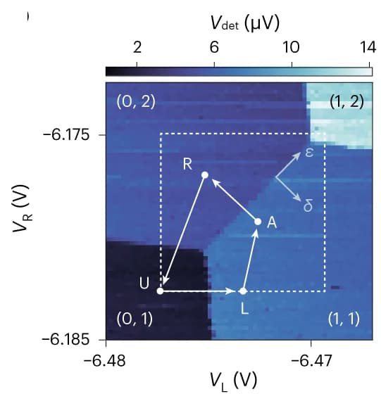 Open access visualization of Heatmap, Charge Stability Map, Detector Signal, Charge Transition, Energy Detuning