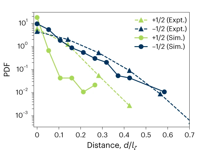 Open access visualization of Line Plot, Scatter Plot, Regression Plot, Probability Distribution Function, Defects