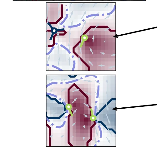 Open access visualization of Heatmap, Vorticity Field, Velocity Field, Zero-Vorticity Contours, Vorticity