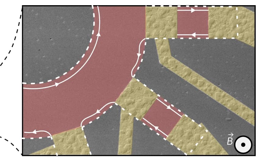 Open access visualization of Microscopy, SEM, Quantum Hall States, Magnetic Field, 2DEG