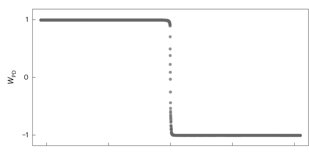 Open access visualization of Scatter Plot, Line Step, Topological Invariant, Magnetic Field, OBC Setup