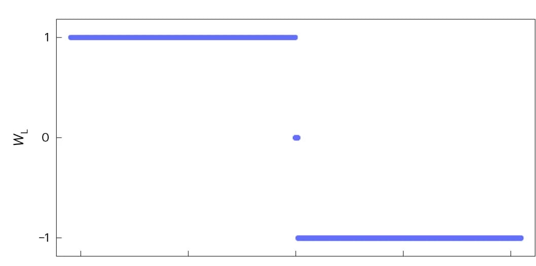 Open access visualization of Scatter Plot, Localizer Index, Magnetic Field, OBC Setup