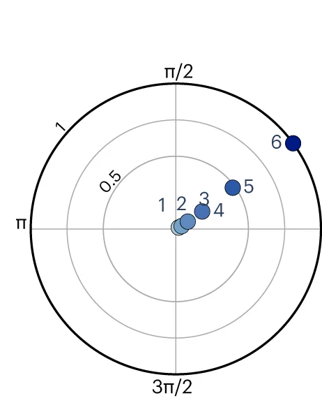 Open access visualization of Scatter Plot, Bubble Plot, Current Configuration, Iterations