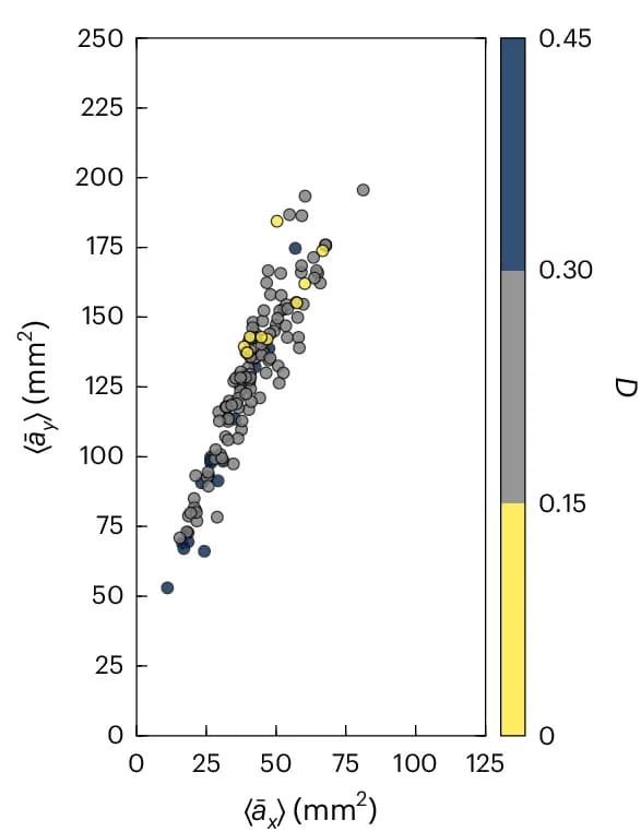 Open access visualization of Scatter Plot, Courant-Snyder Forms, Fixed Line, Beam Stability, Resonance Structure