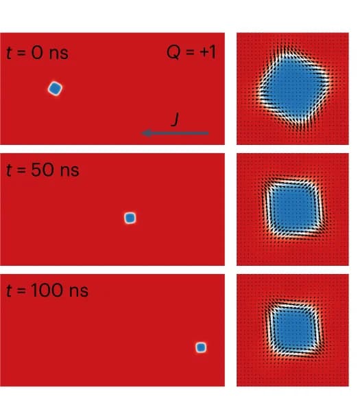 Open access visualization of Illustration, Micromagnetic Simulations, Magnetization States, Current-Driven Propagation, SKs