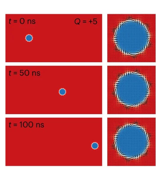 Open access visualization of Microscopy, Illustration, Micromagnetic Simulations, Magnetization States, Current-Driven Propagation