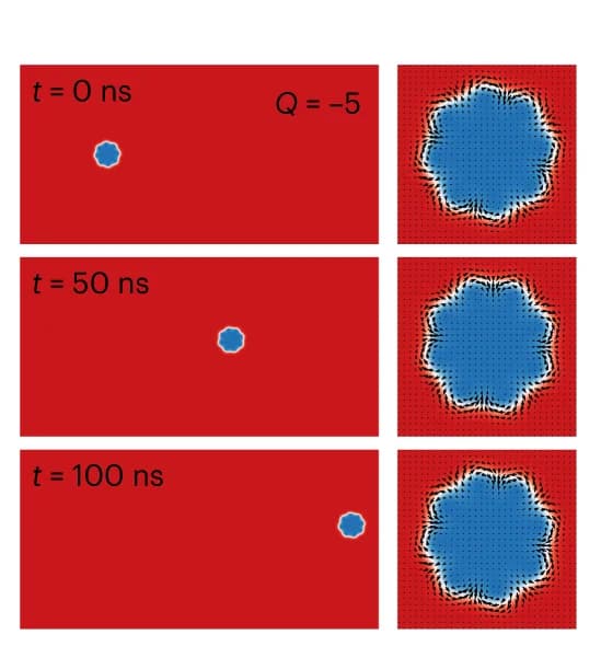 Open access visualization of Microscopy, Micromagnetic Simulations, Magnetization States, Current-Driven Propagation, ASKs