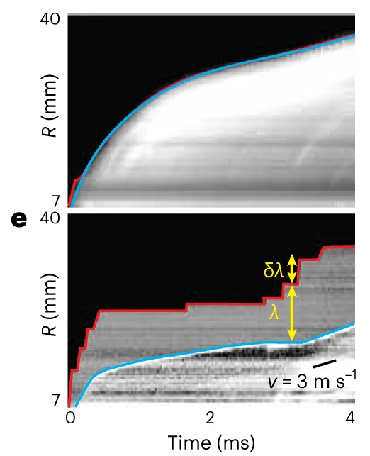 Open access visualization of Line Plot, Line Step, Kymograph, Fluid Front, Fracture Front