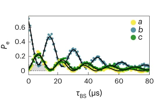 Open access visualization of Line Plot, Scatter Plot, Phonon, Linescans, Sinusoidal Function