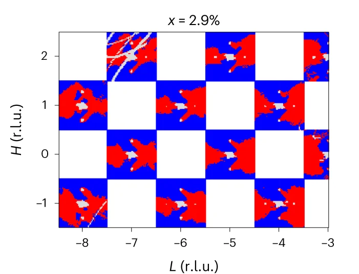 Open access visualization of Heatmap, Two-Cluster X-TEC, Diffuse Scattering Intensities, Intercalated Sample, CDW Satellite Peaks