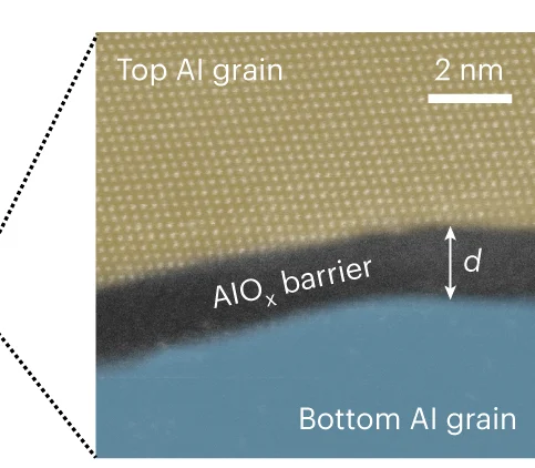 Open access visualization of Microscopy, STEM Image, AlOx Tunnel Barrier, Josephson Junction, Electrode