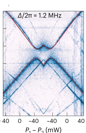 Open access visualization of Scatter Plot, Line Plot, Spectrograms, Normal Mode Splitting, Cavity Detuning