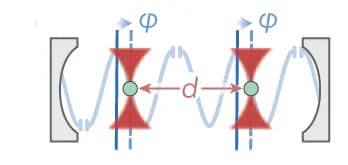 Open access visualization of Illustration, Particles, Standing Wave