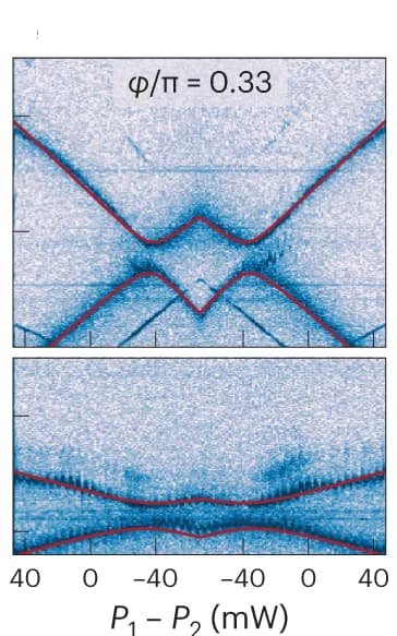 Open access visualization of Heatmap, Line Plot, Z Mode Splitting, Y Modes, Mode Splitting