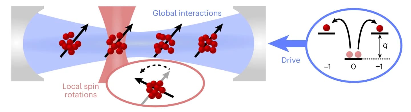 Open access visualization of Illustration, Workflow, Atoms, Light, Atom Pairs