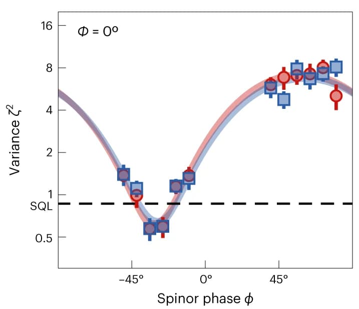 Open access visualization of Line Plot, Scatter Plot, Error Bars, Disentanglement, Subsystems