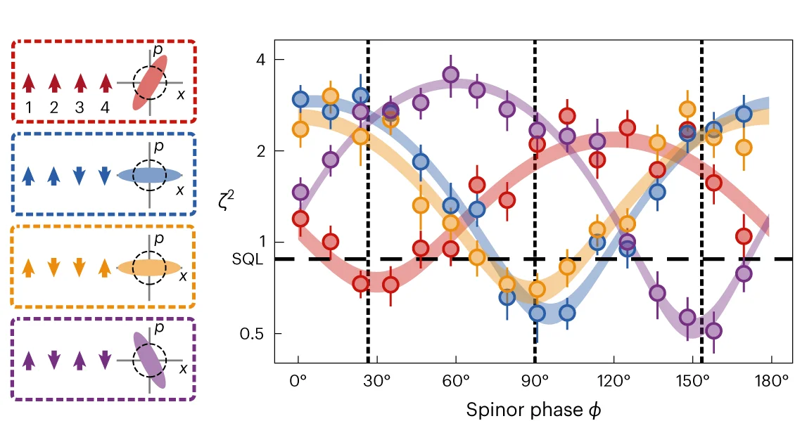 Open access visualization of Line Plot, Scatter Plot, Error Bars, Eigenmodes, Adjacency Matrix