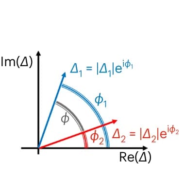 Open access visualization of Illustration, Schematic, Superconducting Order Parameters, Phase