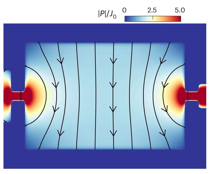 Open access visualization of Heatmap, Quasiparticle Current Density, Streamlines