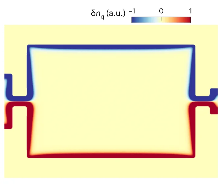Open access visualization of Heatmap, Quasiparticle Density, Nonequilibrium