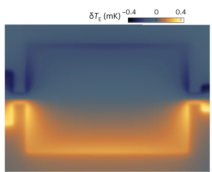Open access visualization of Heatmap, Temperature Distribution, Ettingshausen Effect