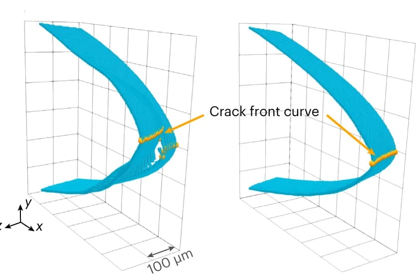 Open access visualization of 3D Plot, Crack Surface