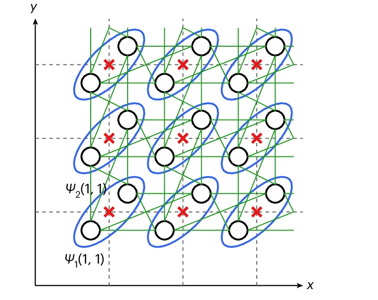 Open access visualization of Network, Pathway, Nonlinear QWZ Model, Sublattices, Linear Couplings