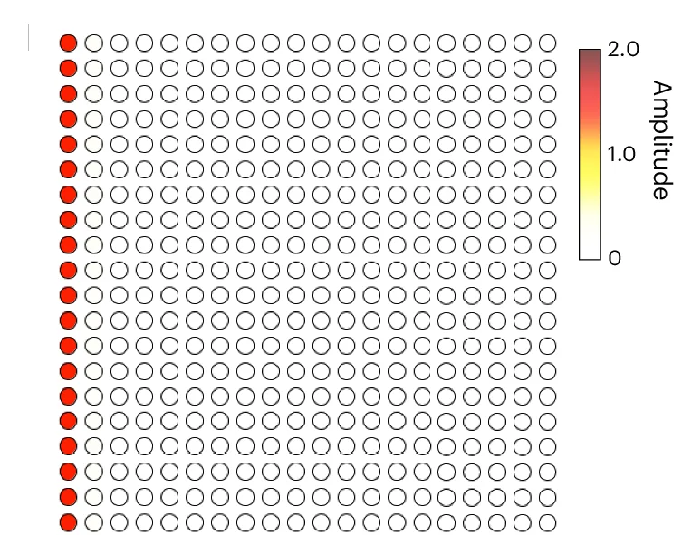 Open access visualization of Heatmap, Localized State, Weakly Nonlinear Topological Insulator, Edge-Localized State