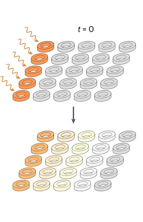Open access visualization of Illustration, Experimental Protocol, Quench Dynamics, Edge Sites, Lasers