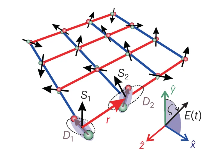 Open access visualization of Illustration, Molecules, Dipole Moment, Optical Lattice, Spin Models