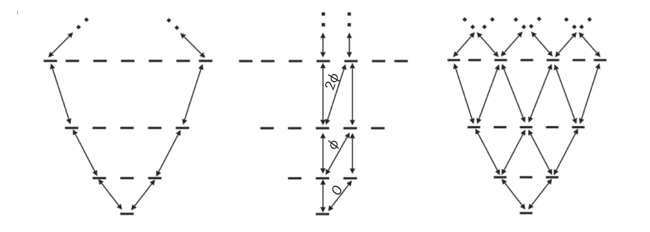 Open access visualization of Pathway, Network, Rotational States, Synthetic Dimensions, Microwave Fields