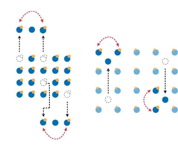 Open access visualization of Illustration, Optical Tweezers, Quantum Computing, Scalable Architecture